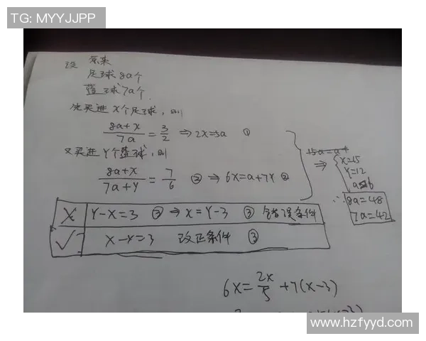 购买一个足球和两个蓝球的总费用为240元的购物清单分析